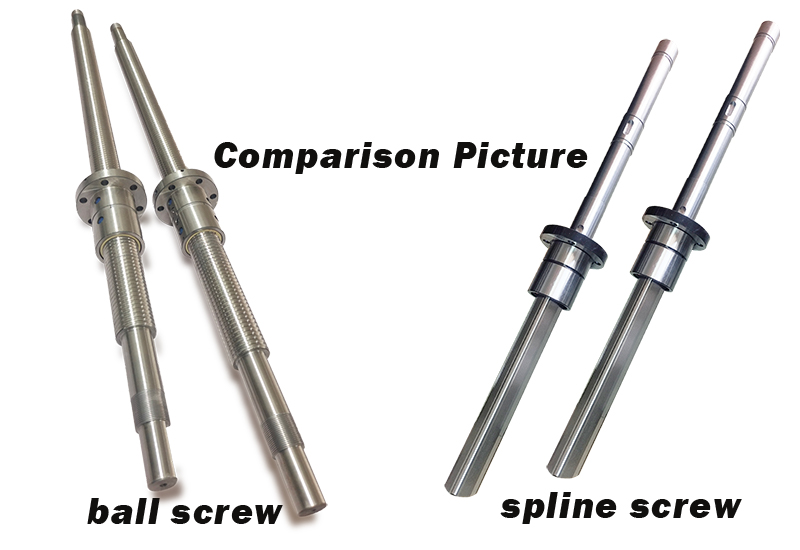 Cách phân biệt sự khác nhau và ứng dụng của vít spline và vít me bi